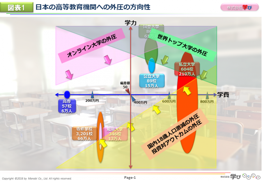 Four Reform Paths Left for Japanese Universities [Part 4] --University ...