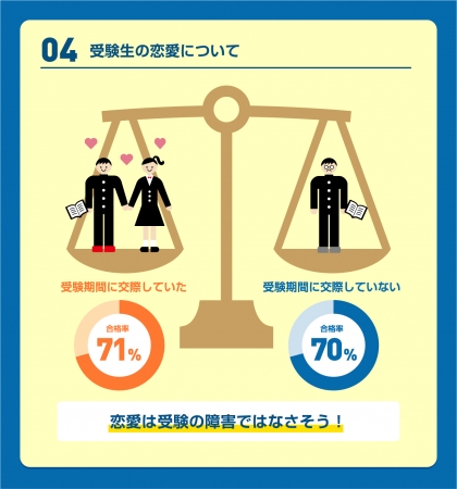 恋愛が受験の障害はうそ 親が試験会場に付き添う 受験生事情を河合塾が調査 大学ジャーナルオンライン