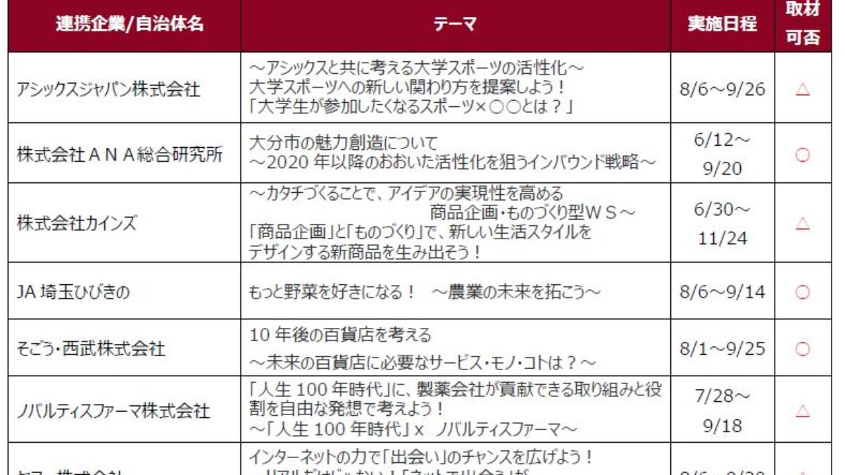 早稲田大学 企業の経営課題を学生目線で解決するインターンシップ 大学ジャーナルオンライン