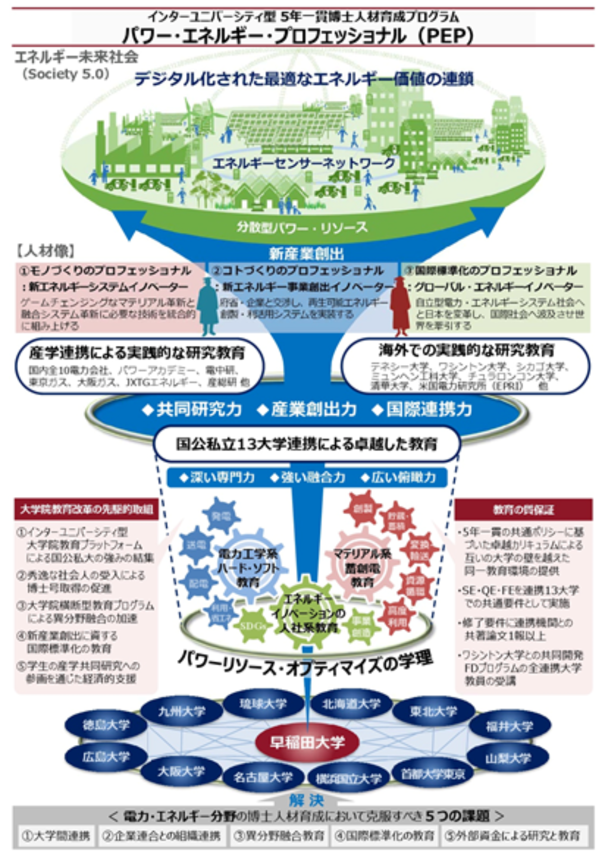 卓越大学院プログラム 早稲田大学など15件を採択 大学ジャーナルオンライン