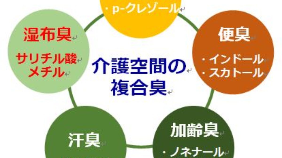 介護空間の臭いに湿布臭を発見 大妻女子大学とエステー 大学ジャーナルオンライン