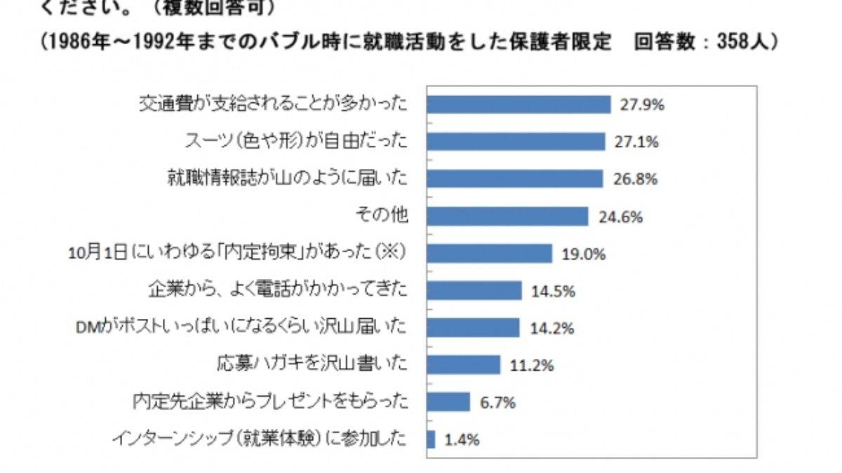 マイナビが保護者に就活意識調査 働いてほしい企業は圧倒的に 公務員 大学ジャーナルオンライン