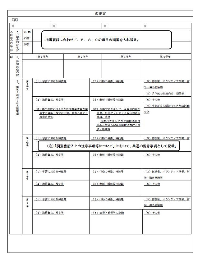 21年度入試 様式変更で 調査書 の情報量が増加 合否判定で点数化する大学も増える 大学ジャーナルオンライン