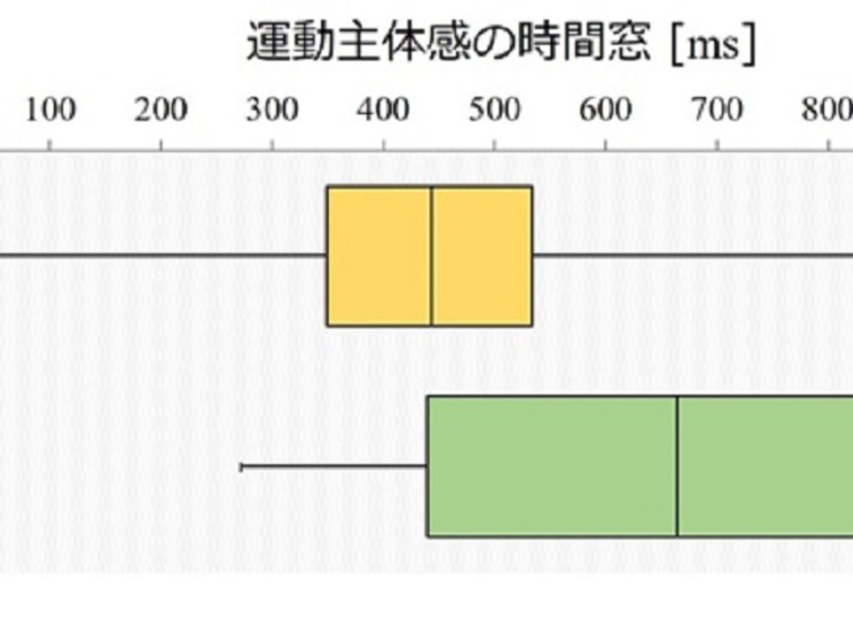 子どもの運動主体感の時間窓は大人より短いと判明 畿央大学が調査 大学ジャーナルオンライン