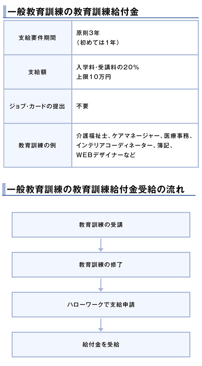 リカレント教育を支援する教育訓練給付金制度とは 学費の他に生活費支援があるケースも 大学ジャーナルオンライン