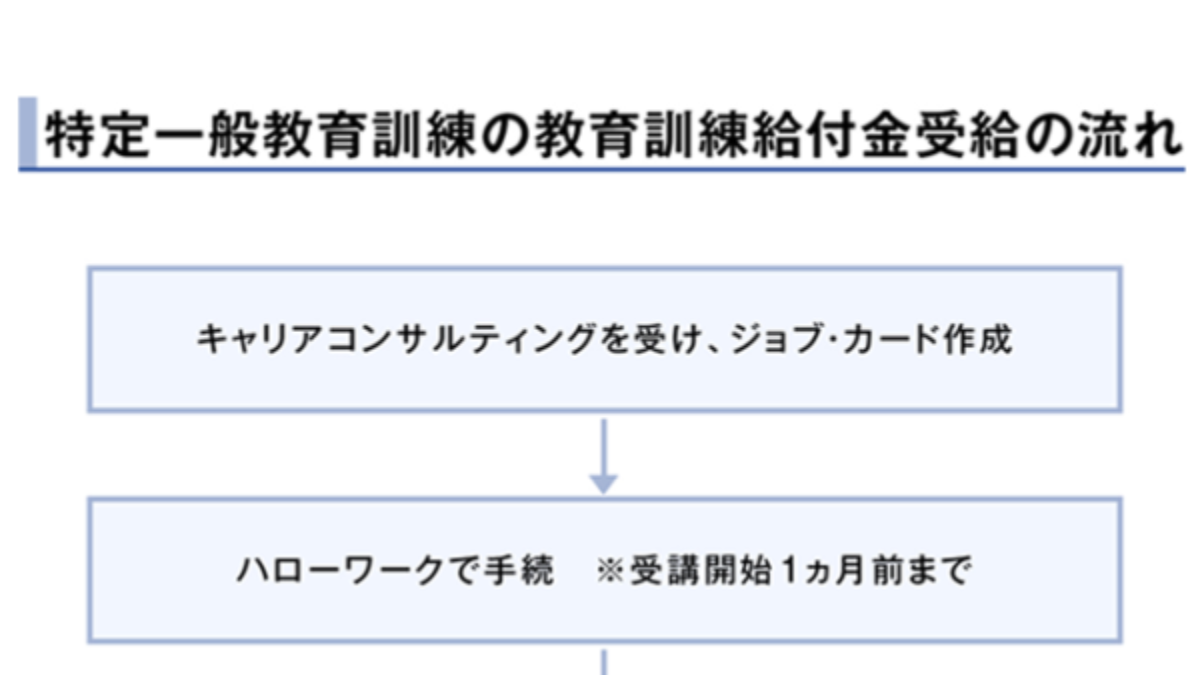リカレント教育を支援する教育訓練給付金制度とは 学費の他に生活費支援があるケースも 大学ジャーナルオンライン