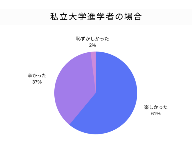 how-would-you-describe-your-life-as-a-ronin-in-one-word-cram-school