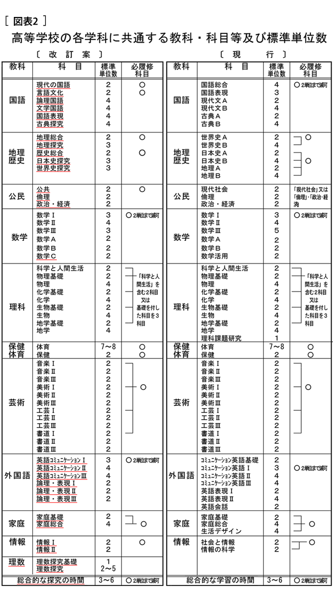 教科 共通 テスト