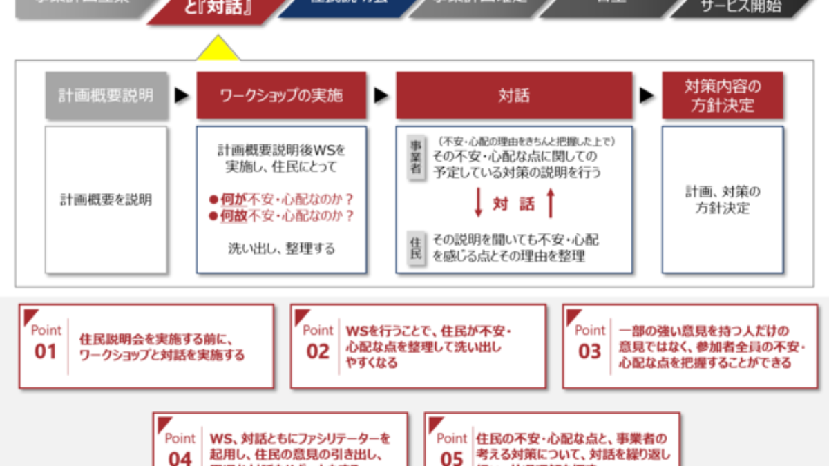 博報堂 大阪市立大学と共同で施設整備の合意形成に新策 大学ジャーナルオンライン