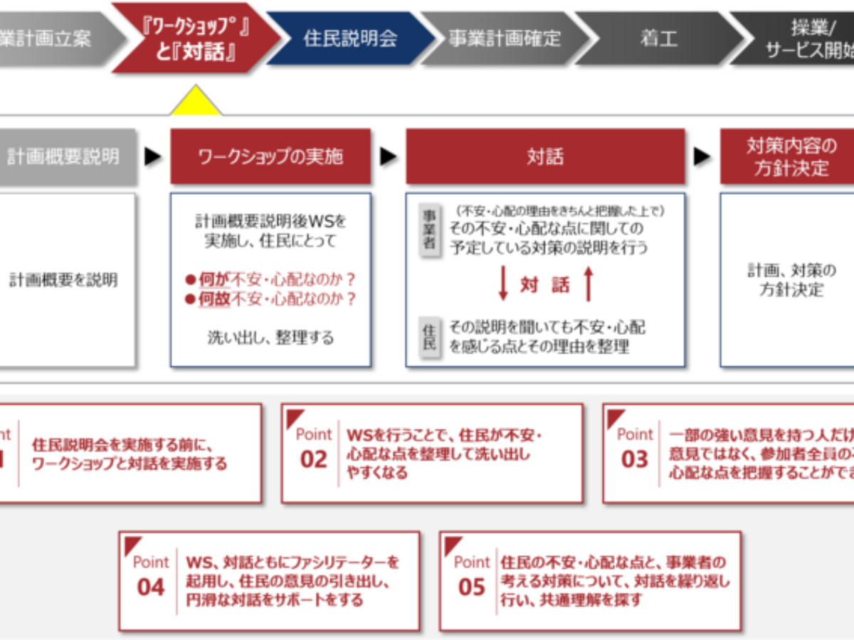 博報堂 大阪市立大学と共同で施設整備の合意形成に新策 大学ジャーナルオンライン