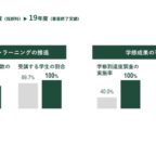 芝浦工業大学大学院 の詳細 大学ジャーナルオンライン