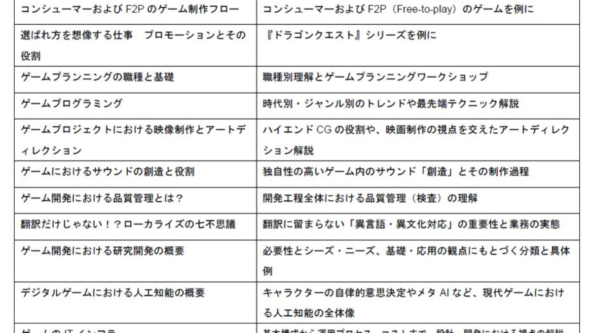 中央大学国際情報学部 スクウェア エニックスによるゲームプランニング講座開講 大学ジャーナルオンライン