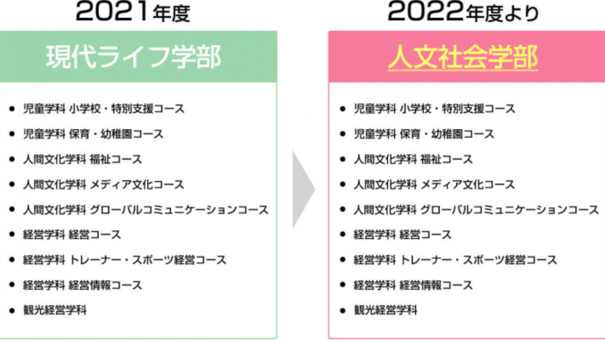 帝京平成大学 22年度から現代ライフ学部を 人文社会学部 に 大学ジャーナルオンライン