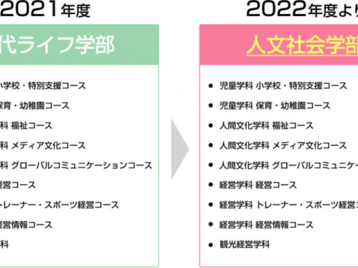 帝京平成大学 22年度から現代ライフ学部を 人文社会学部 に 大学ジャーナルオンライン