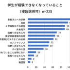 順天堂大学 の詳細情報とニュース一覧 大学ジャーナルオンライン