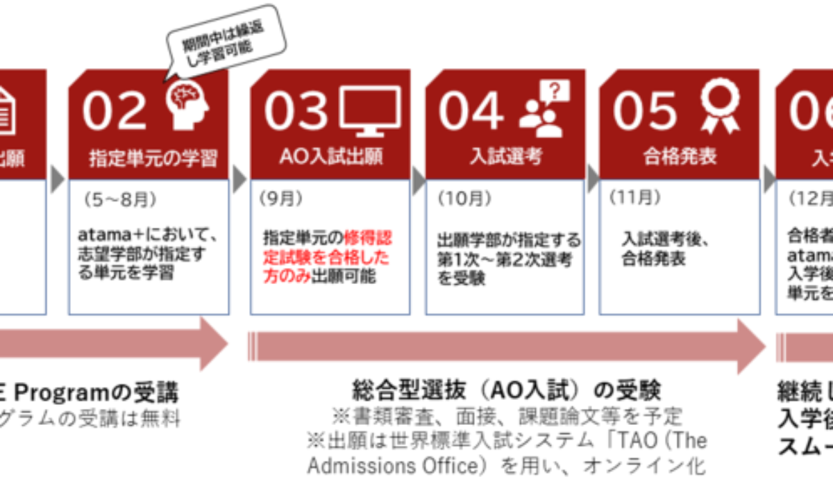 立命館大學從23年開始使用 Atama 的新ao入學考試 大學學報在線