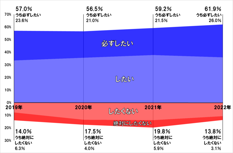 Successful Applicants Of The University Of Tokyo I Want To Study