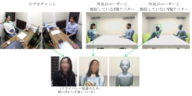 VR avatars expose themselves more than video chat, verified by Tokyo ...