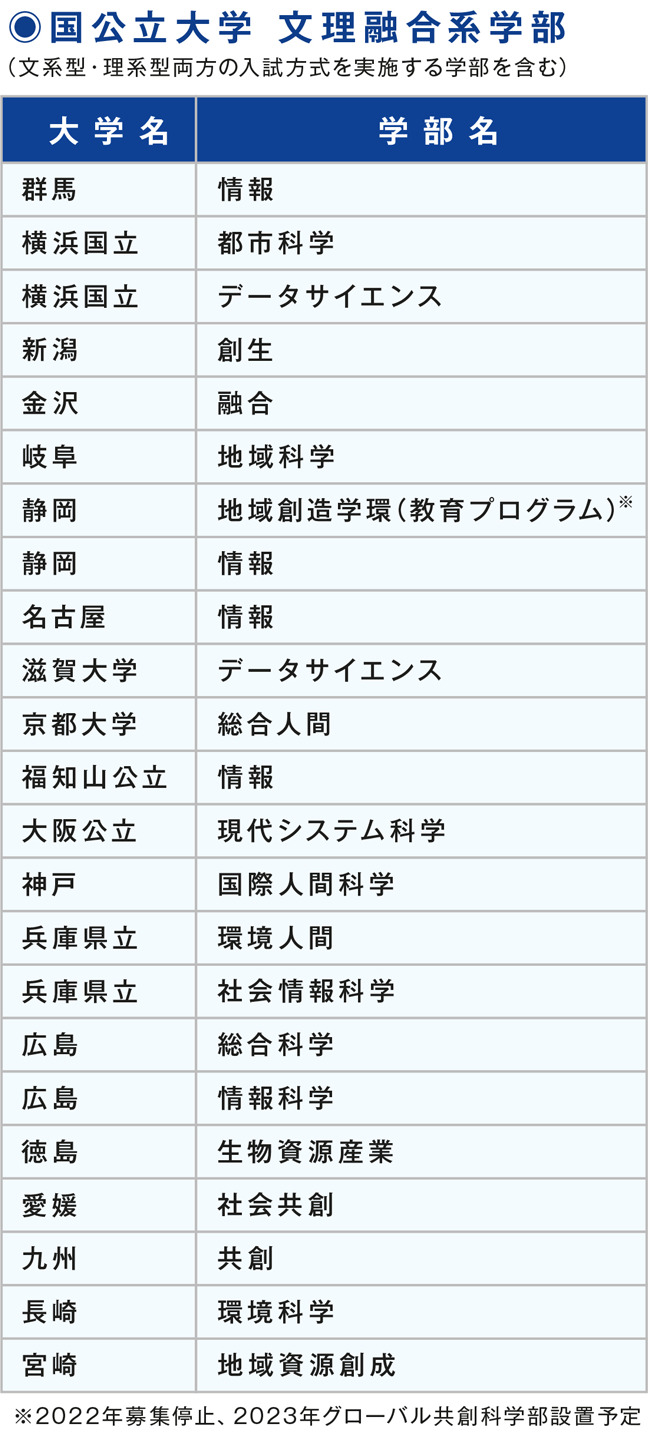 これからもまだ増える？国公立大学の文理融合系学部 大学ジャーナルオンライン