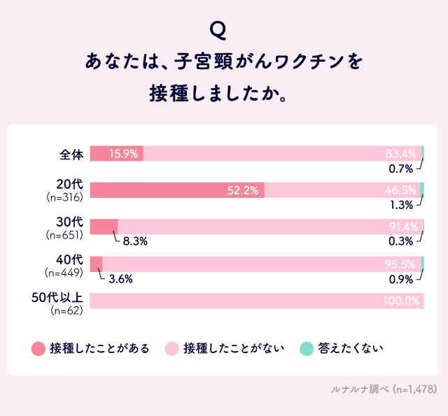 キッザニア 獣医