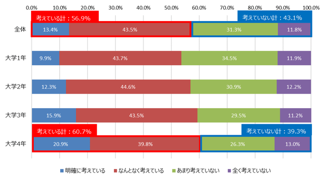 athletic-club-students-attitude-survey-on-employment-conducted-by