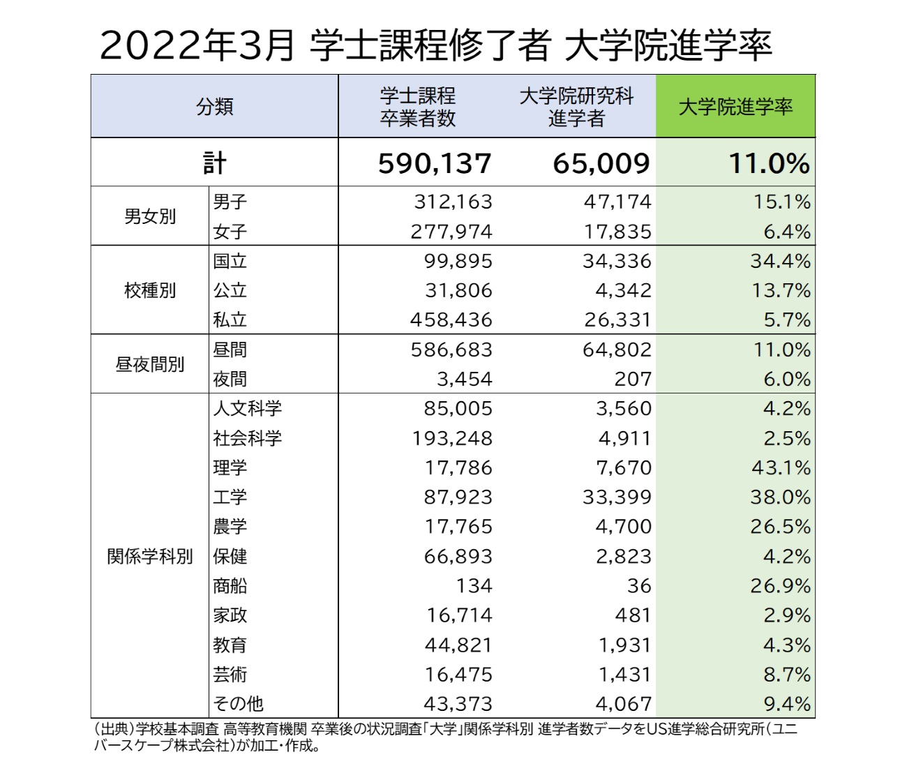 文化祭準備 英語