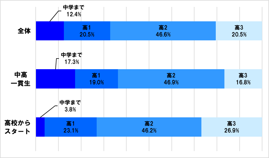 東大合格への数学 東大理Ⅲ生が発見した究極のテクニック 化学式の解法: 東大理3生が発見した究極のテクニック | 倉田 厚