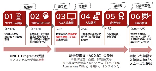 立命館大学　情報理工学部　教科書セット　（学部4年間＋大学院2年間） 立命館大学情報理工学部教科書（学部4年間＋大学院2年間）