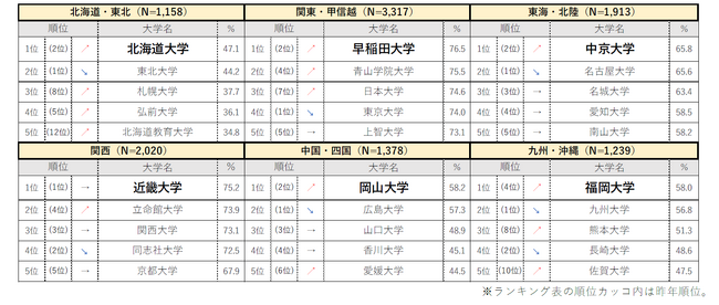 university-awareness-image-survey-among-third-year-high-school