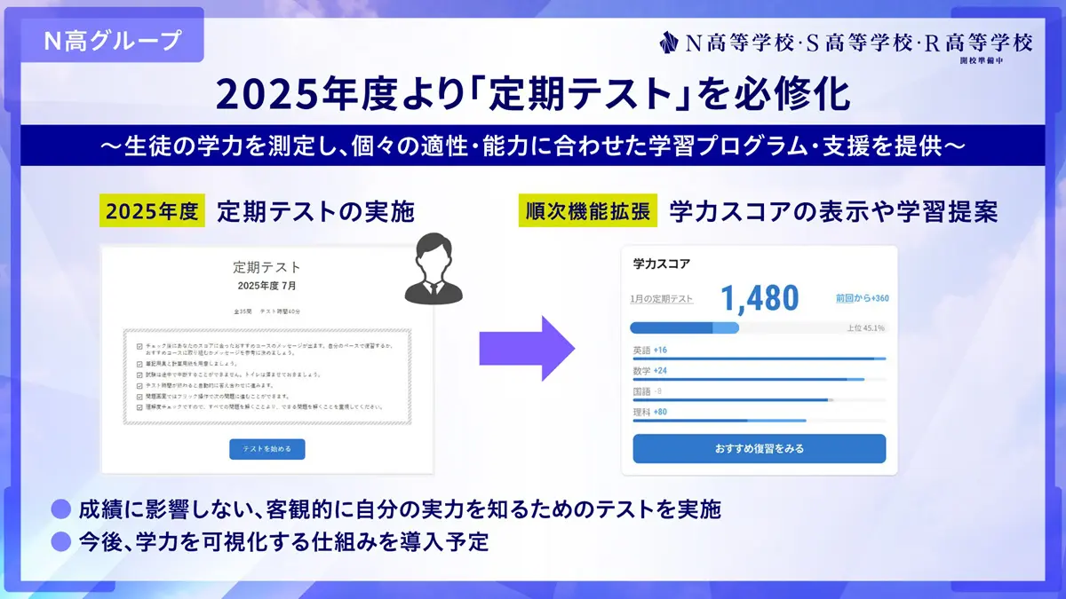 N高グループ「定期テスト」必須化 試験勉強不要で成績への影響なし