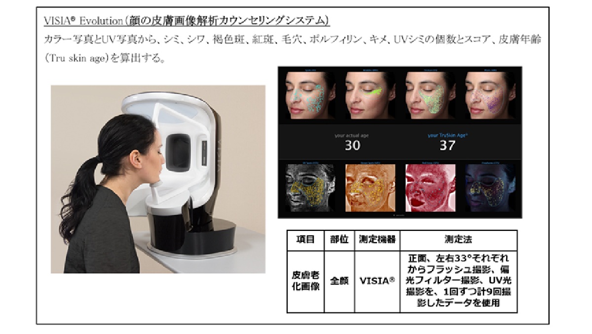 ビフィズス菌が成人女性の顔の皮膚劣化を抑制する可能性 順天堂大学が臨床試験 - 大学ジャーナルオンライン