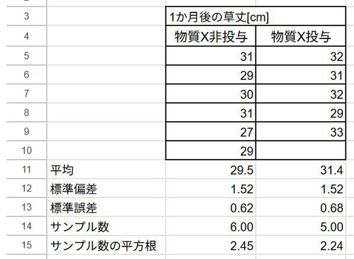 高校の探究活動における「データ処理」に関する指導はどのように行われているか - 大学ジャーナルオンライン