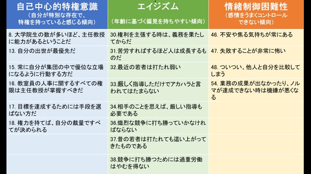 活動歴および当時の関連ビジュアル記録