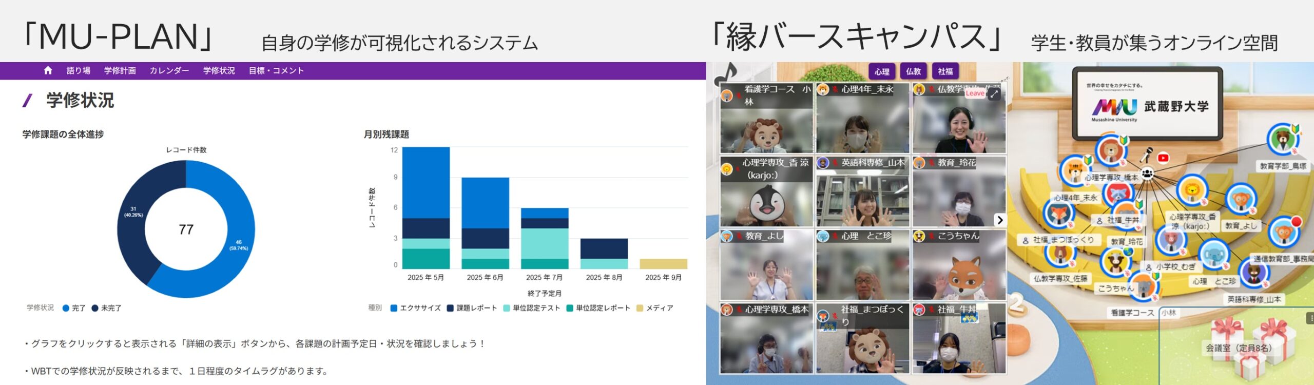 武蔵野大学通信教育　心理学テキスト　新品未使用 楽天市場】武蔵野大学 通信教育部 教育心理学 状態良品 2021 ☆ 018m4B