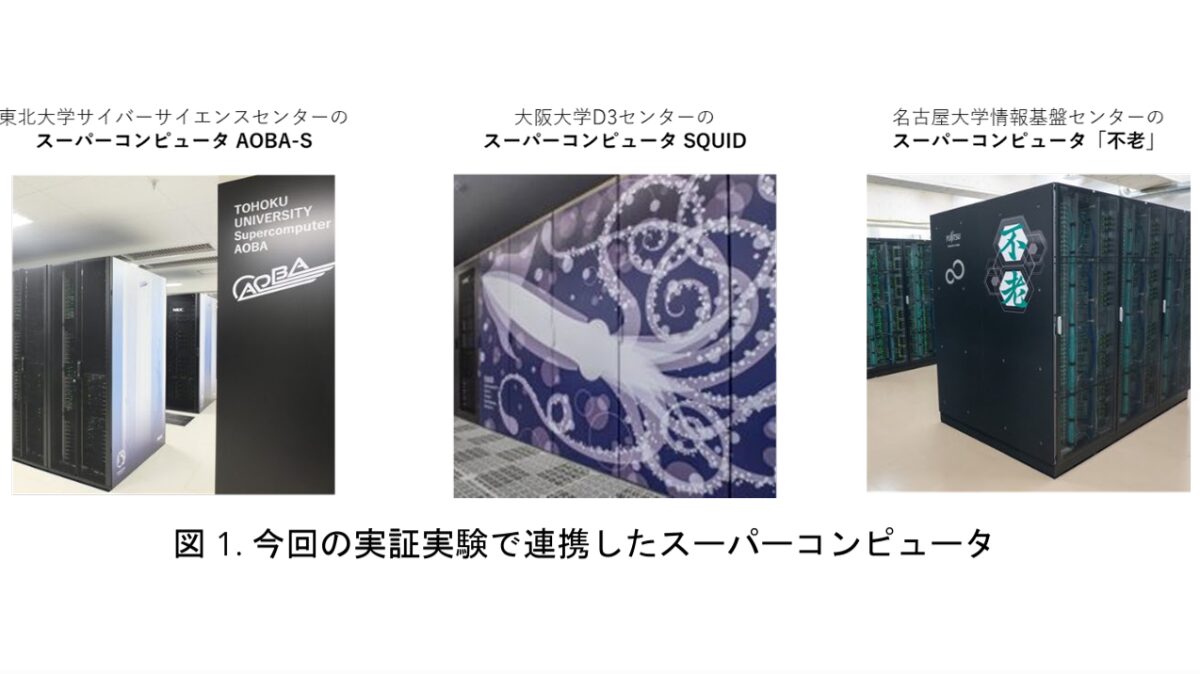 災害発生時の異種複数のスパコン連携 東北大学・大阪大学・名古屋大学