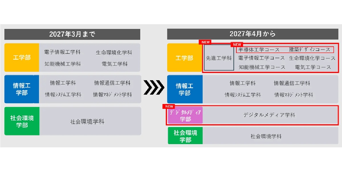 福岡工業大学 2015年版〜2023年版 福岡工業大学 2015年版〜2023年版