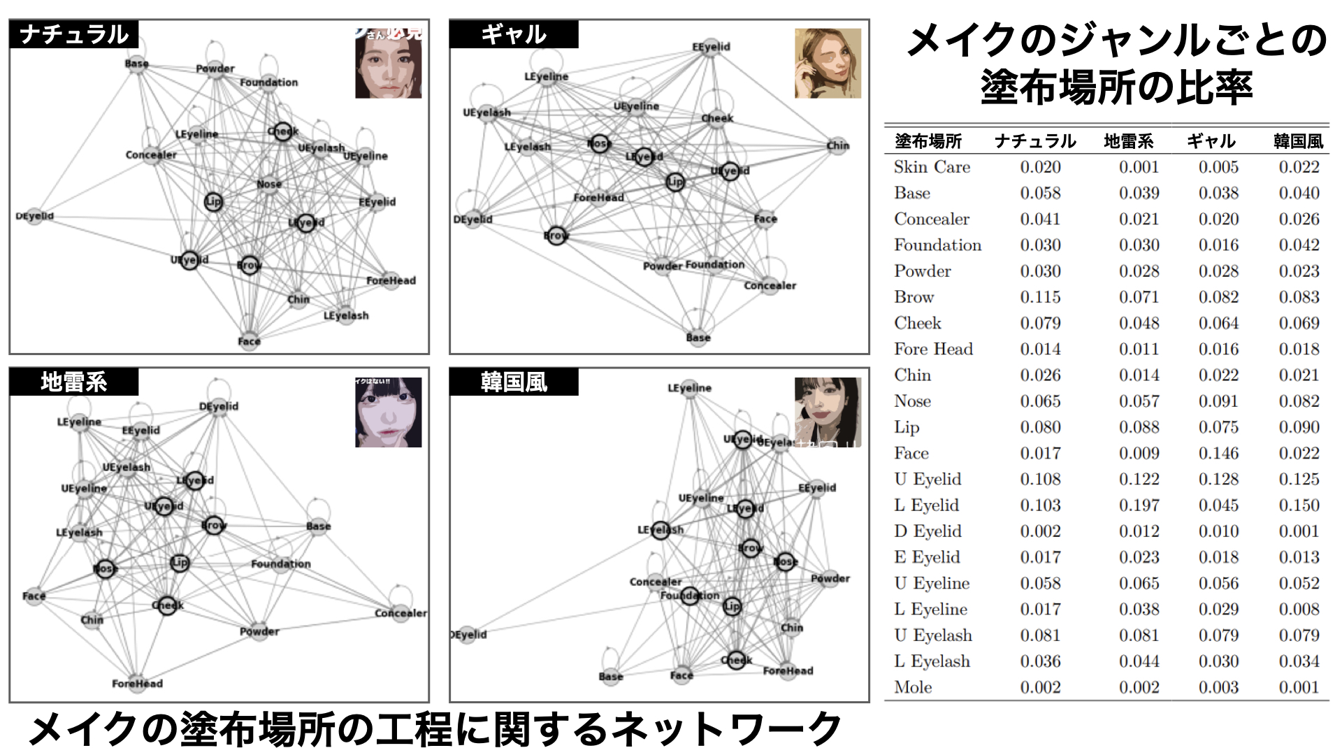 デジタル・ヒューマニティーズが映し出す、私たちの文化と社会の新しい姿～同志社大学～ - 大学ジャーナルオンライン