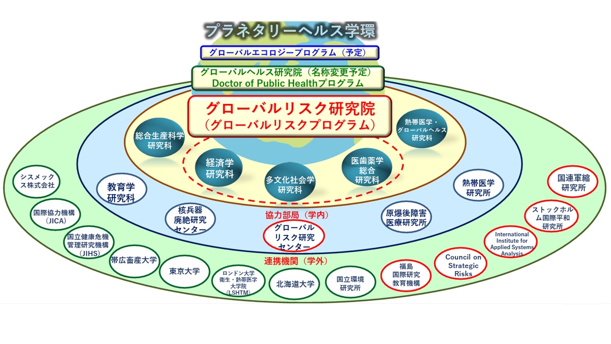 長崎大学大学院 プラネタリーヘルス学環にグローバルリスク研究院